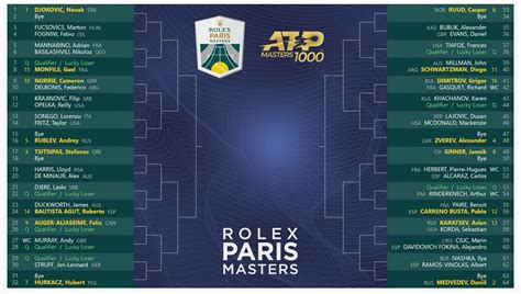 Rolex Paris masters schedule